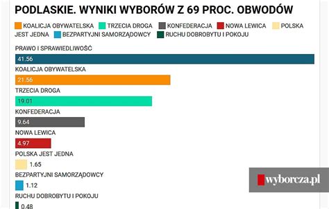 wyniki wyborów 2023 szczecin